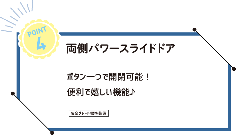 ポイント4　両側パワースライドドア